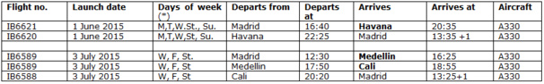 Iberia volera de Madrid à Cali, via Medellin, dès le 3 juillet 2015